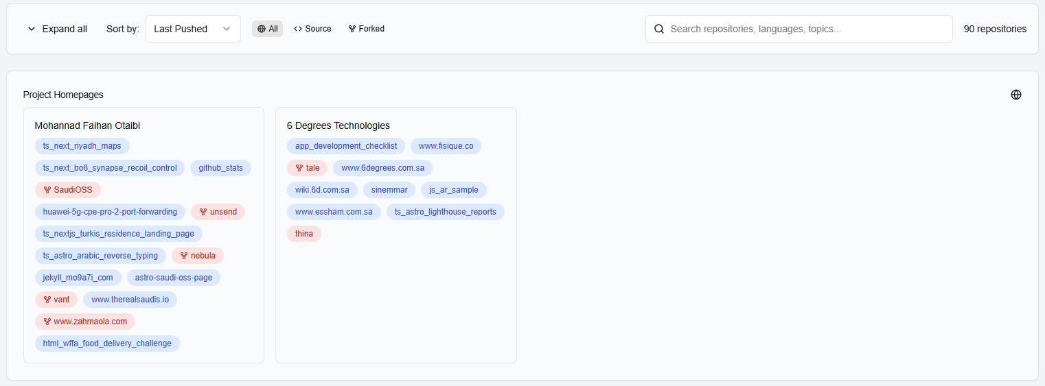 Repos with Homepages